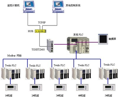 施耐德電氣授權(quán)經(jīng)銷商 華南地區(qū)PLC解決方案的首選伙伴