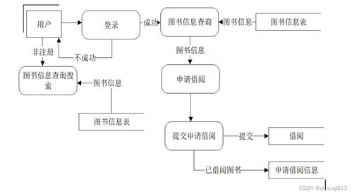 基于Flask的圖書管理系統——計算機畢業設計與系統服務實踐