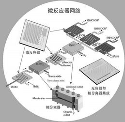 桌面工廠、微化工系統與計算機系統服務的融合創新 邁向智能制造的未來