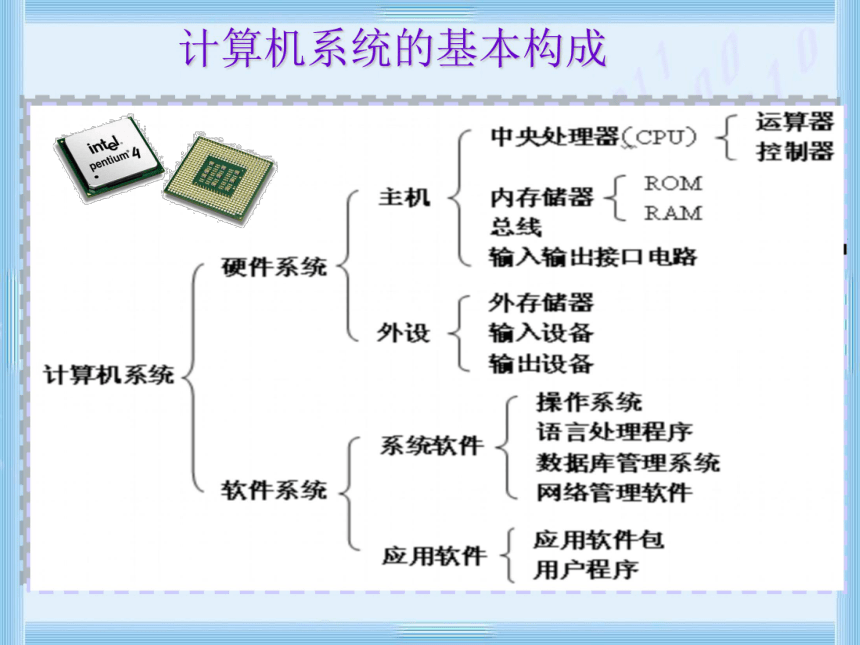 揭開計算機的面紗 計算機硬件系統的構成與服務