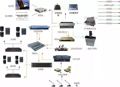 計算機網絡系統拓撲圖 計算機系統服務的關鍵藍圖