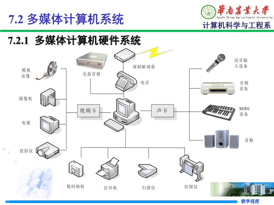 多媒體計算機系統的組成與服務解析