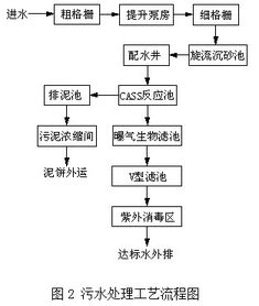 基于LK PLC的自動(dòng)控制系統(tǒng)在污水處理廠的應(yīng)用研究