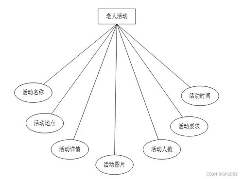 基于SSM框架的智慧社區(qū)養(yǎng)老服務(wù)系統(tǒng)設(shè)計(jì)與實(shí)現(xiàn)