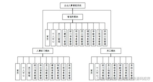 基于Java的企業(yè)人事管理系統(tǒng) 從畢業(yè)設(shè)計(jì)到生產(chǎn)部署全解析