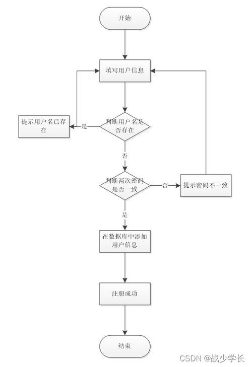 基于Spring Boot的企業(yè)售后服務管理系統(tǒng)設計與實現(xiàn)